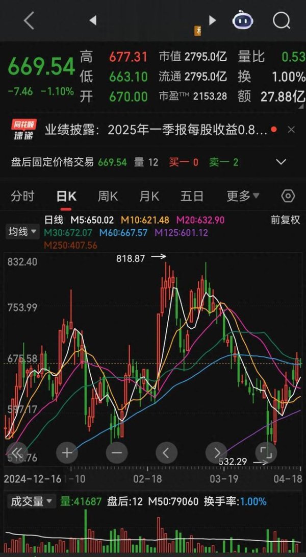 信悦网配资 游资章盟主今年为啥反常操作呢? 真让人看不懂