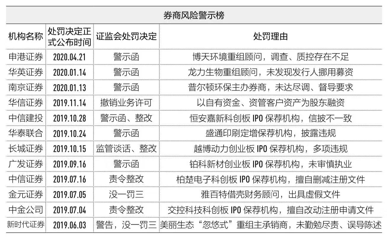 来源：第一财经