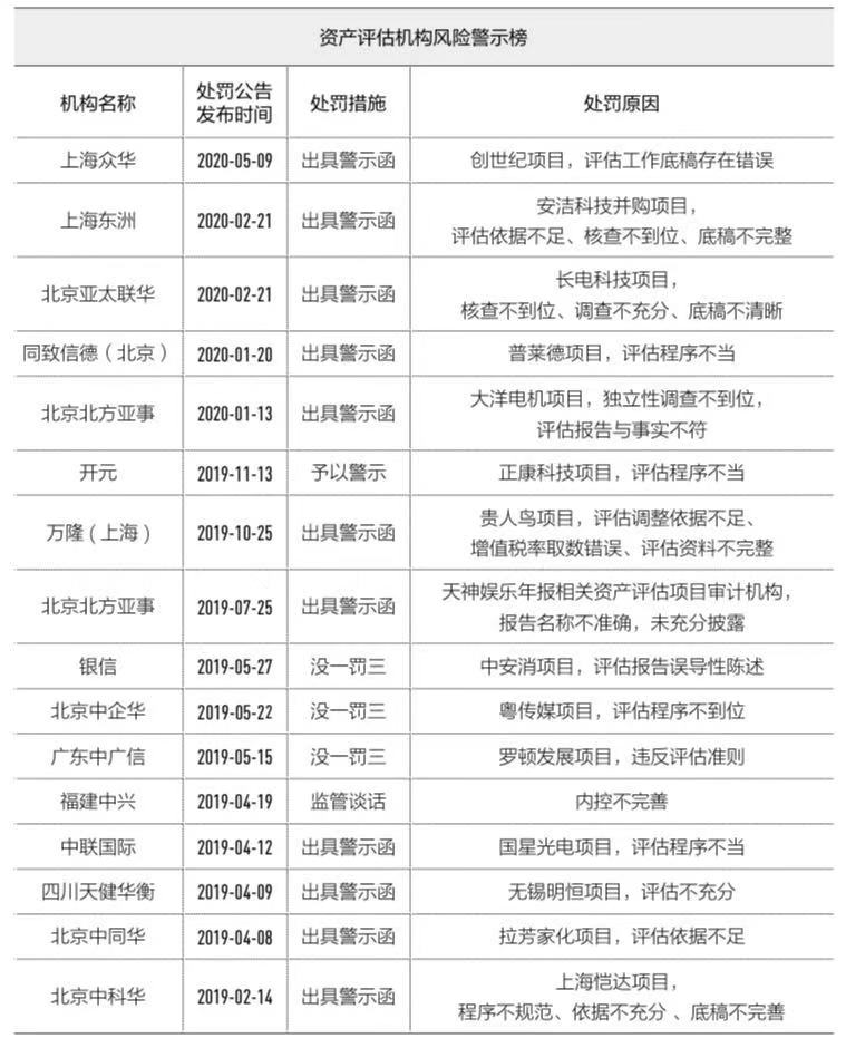 来源：第一财经