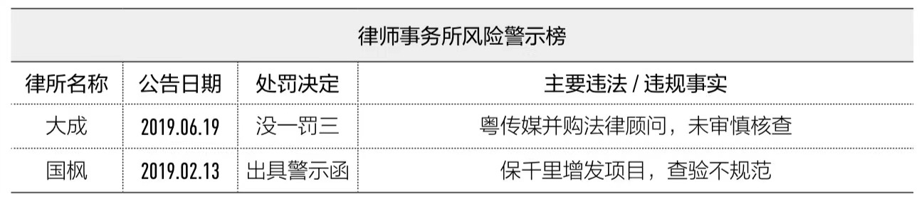 来源：第一财经
