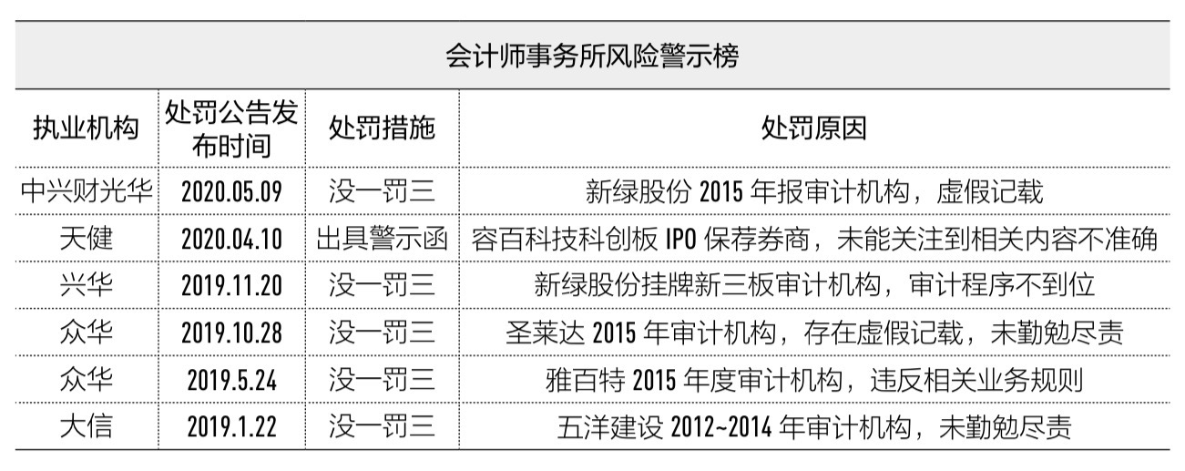 来源：第一财经