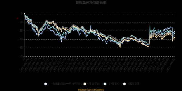 炫多配资 中金鑫瑞优选一年持有期：2025年第一季度利润569.55万元 净值增长率6.43%