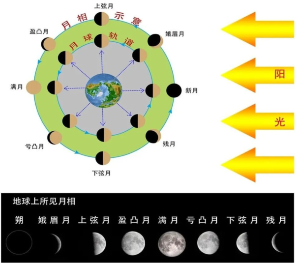 京融实配 “超级月亮”，今天21:19，别错过！